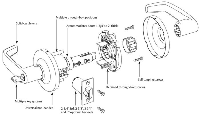 schlage door knob parts diagram